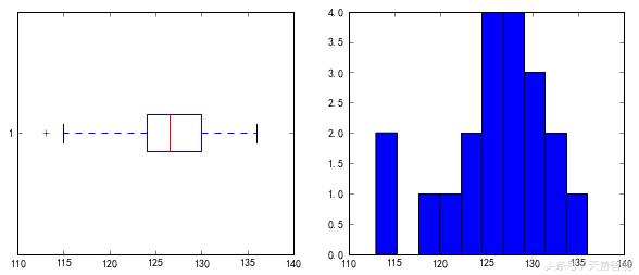 用python数据可视化的图表的代码,python数据分析与可视化实训报告