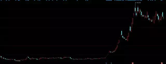 盘点2011十大妖股,2016年十大牛股妖股