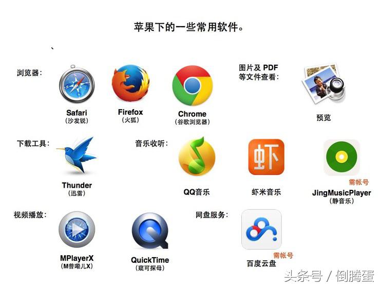 苹果mac电脑系统操作入门教程,怎么用苹果手机操作mac