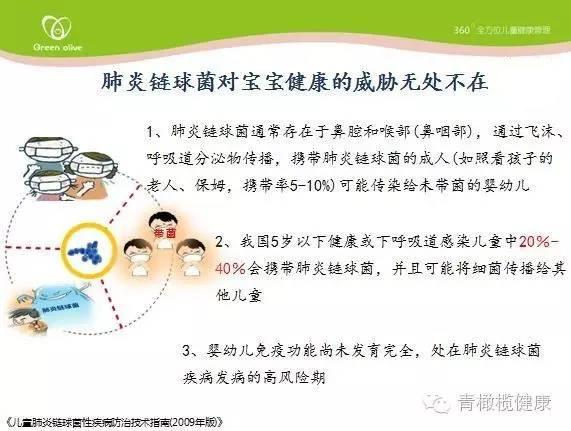 孩子得了肺炎怎么治才有效,小孩得肺炎怎么预防