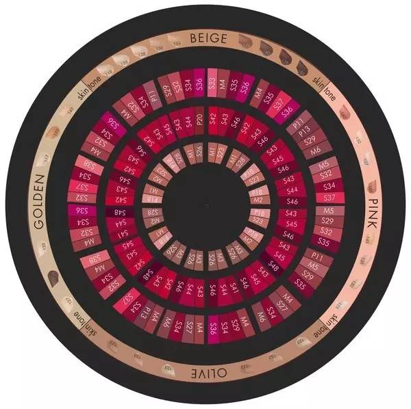 不习惯用唇膏怎么办,唇膏依赖症怎么修护