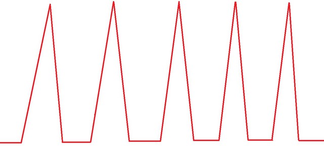 为什么要做产后盆底康复,产后两年了盆底康复还管用吗