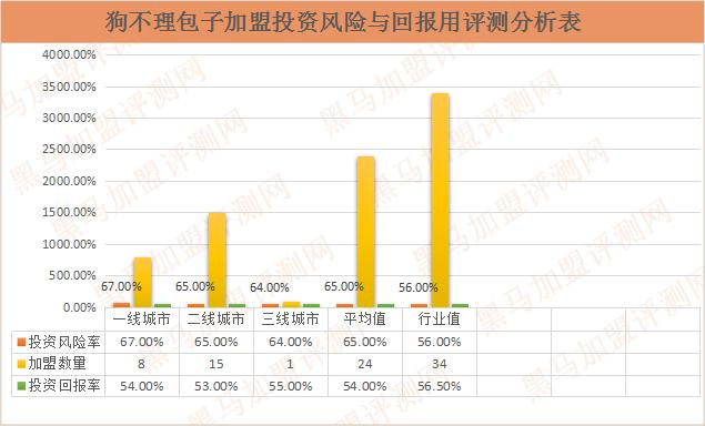 开一间天津狗不理加盟店多少钱,加盟狗不理包子独家配方