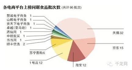 关注这些网售零食别吃,关注了这几种蔬菜尽量少买