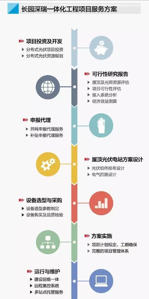 长园深瑞智能科技,长园深瑞获得储能最佳影响力奖