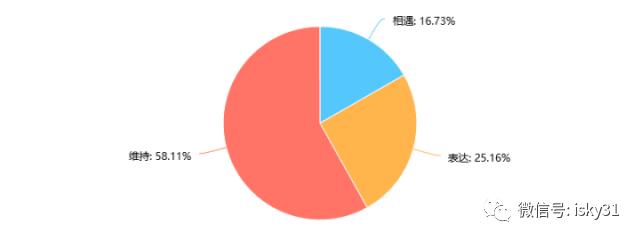 婀樺ぇ鐩墠鎯呭喌,婀樺ぇ鐜扮姸