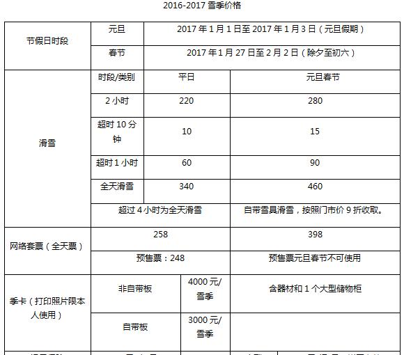 自由行去哪个滑雪场方便,松花湖滑雪一日游最佳攻略