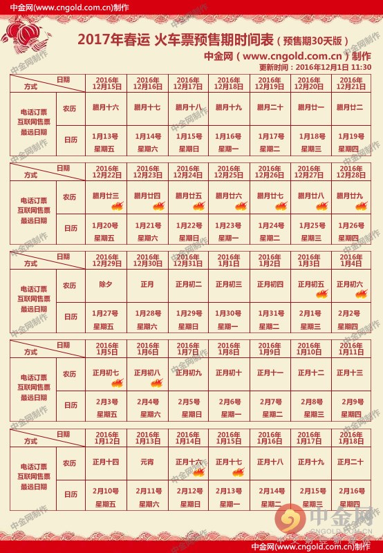 2017春运开始时间,2017春运火车票预售期