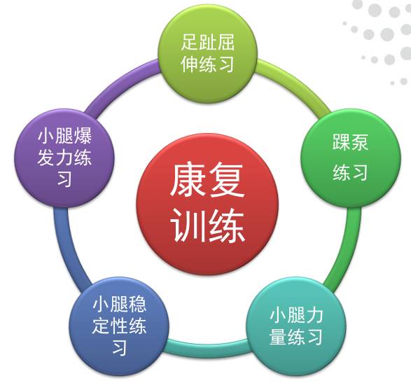 足底筋膜炎康复训练,脚筋膜炎运动康复训练