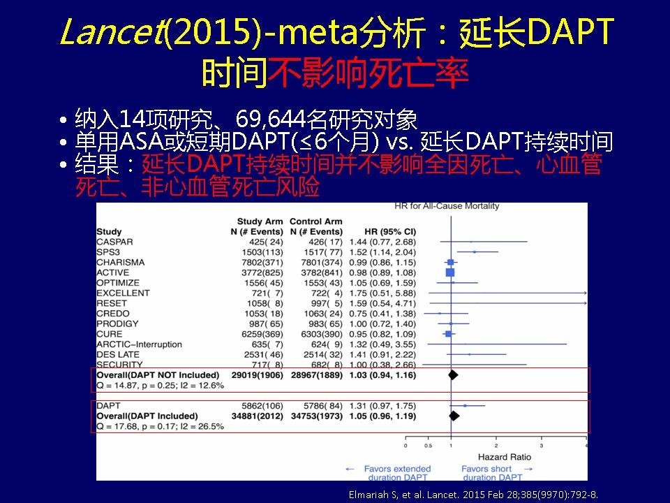 许锋︱冠心病双联抗血小板治疗