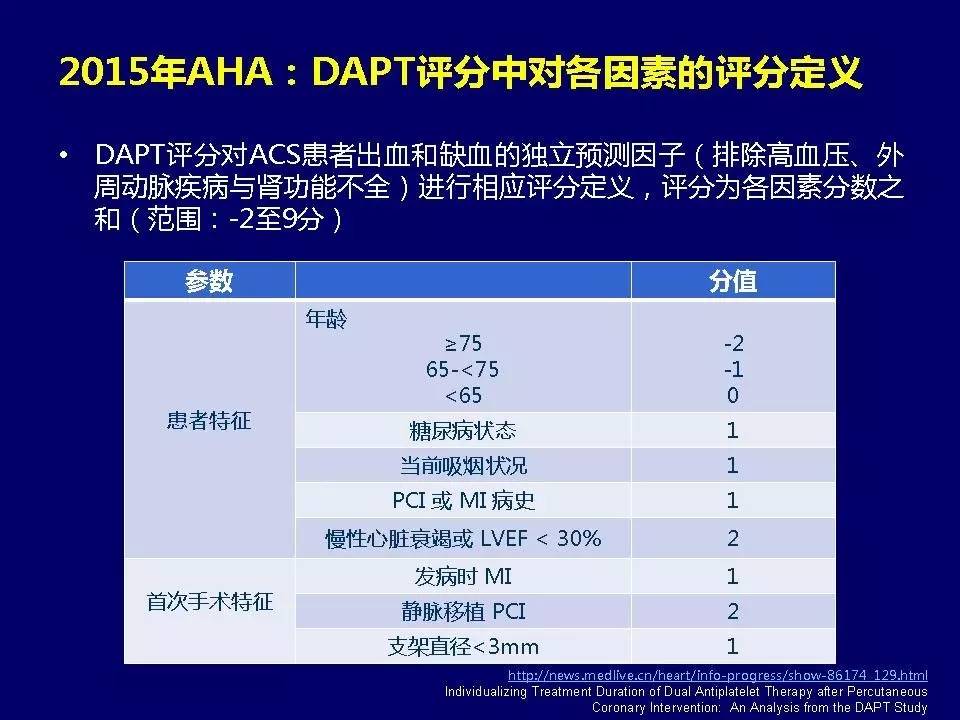 许锋︱冠心病双联抗血小板治疗
