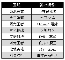 4399esg比赛,4399esg电竞大奖赛
