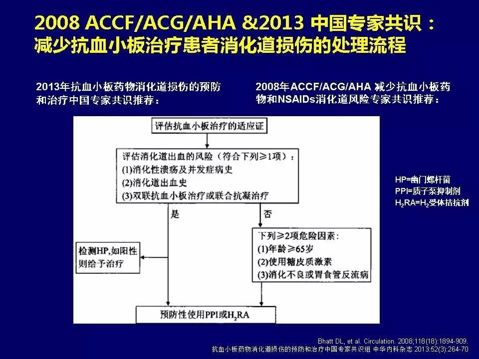 许锋︱冠心病双联抗血小板治疗
