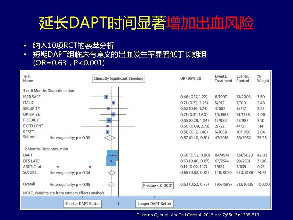 许锋︱冠心病双联抗血小板治疗