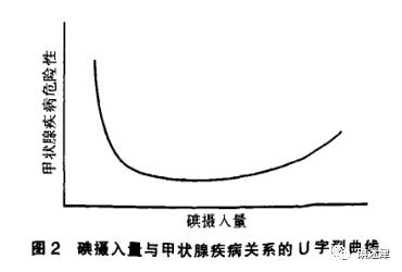 碘与甲减的关系,碘和甲状腺素