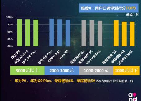 华为手机成信号榜霸主，你手上的机机上榜了吗？