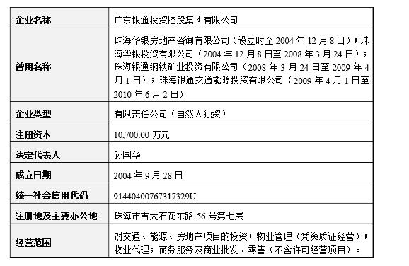 最新董明珠银隆公司现状,董明珠看好银隆公司的原因