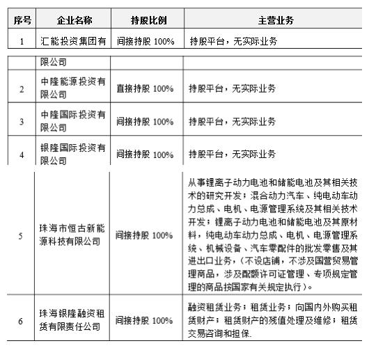 最新董明珠银隆公司现状,董明珠看好银隆公司的原因