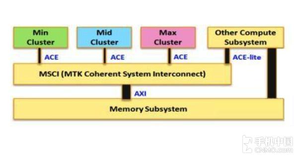 2016年高通处理器,2016年最好的手机处理器