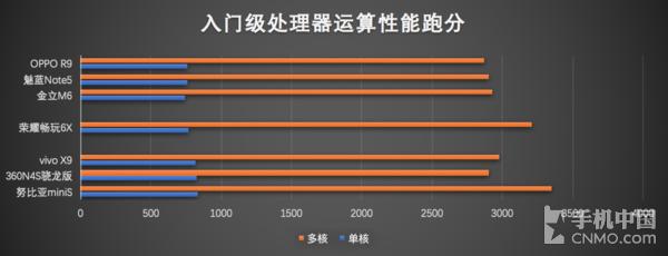 2016年高通处理器,2016年最好的手机处理器