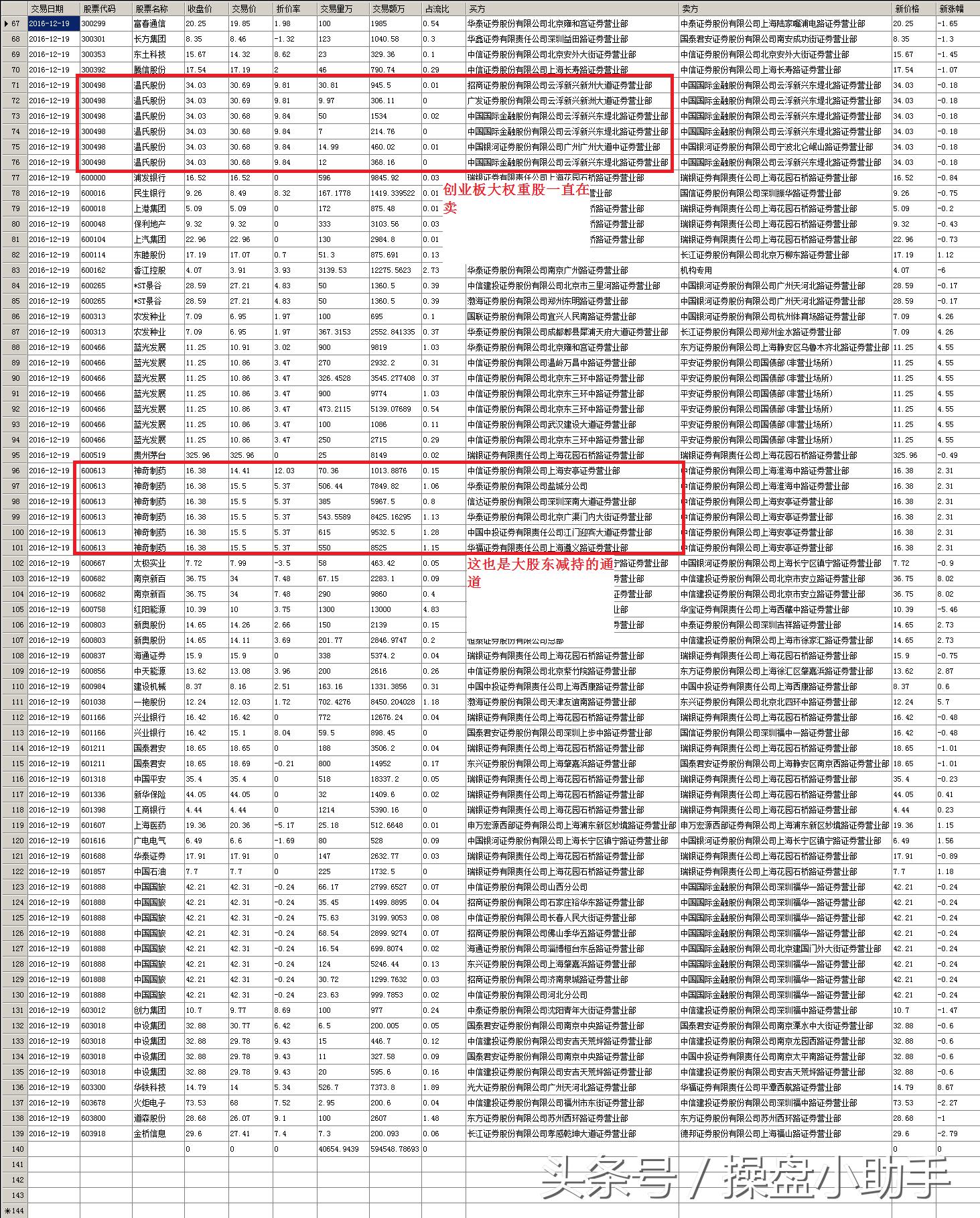 讲解股票绝密方法,股票内幕交易讲解