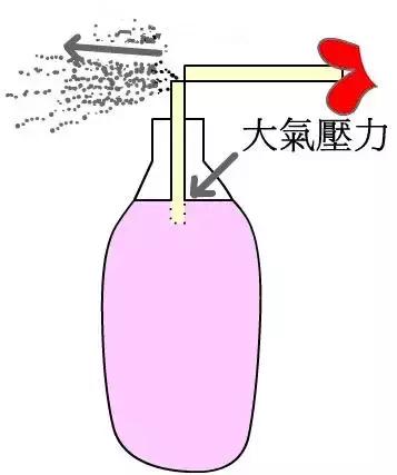 比尔实验室,比尔盖茨的实验室