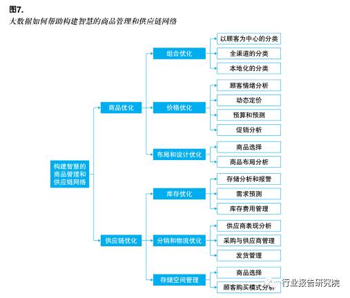 大数据对企业营销的利弊,大数据在零售行业中的可行性分析