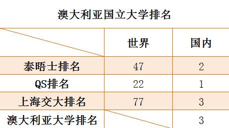 澳洲国立大学的气候,澳洲国立大学地址和一年四季温度
