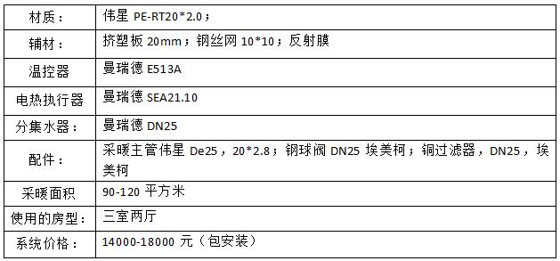 地暖多少钱一个平方,地暖回填多少钱一平方
