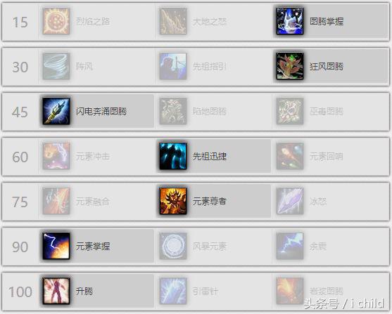 魔兽世界7.0萨满橙装,魔兽世界7.0符文大全