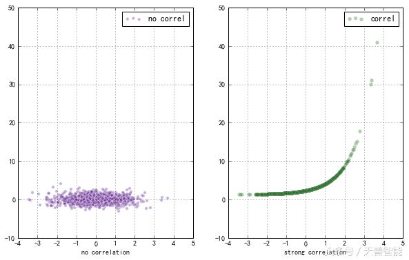 用python数据可视化的图表的代码,python数据分析与可视化实训报告