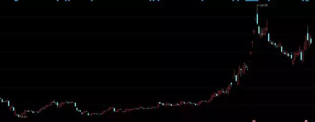 盘点2011十大妖股,2016年十大牛股妖股