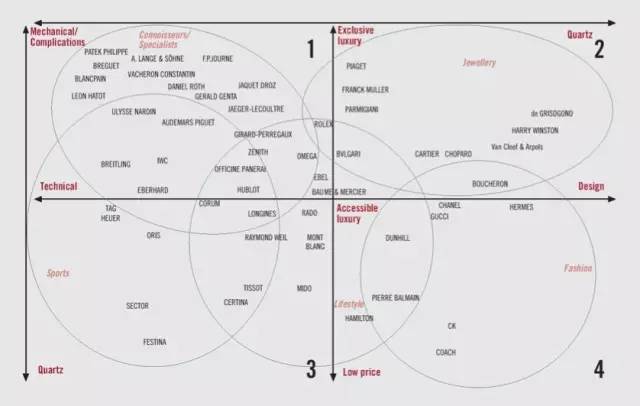 antimagnetic瑞士手表,拿得出手的表