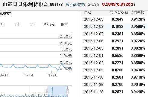 赎回费率低的基金大全,赎回基金亏不亏