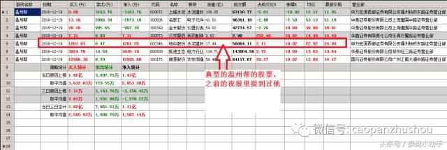 讲解股票绝密方法,股票内幕交易讲解
