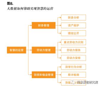 大数据对企业营销的利弊,大数据在零售行业中的可行性分析