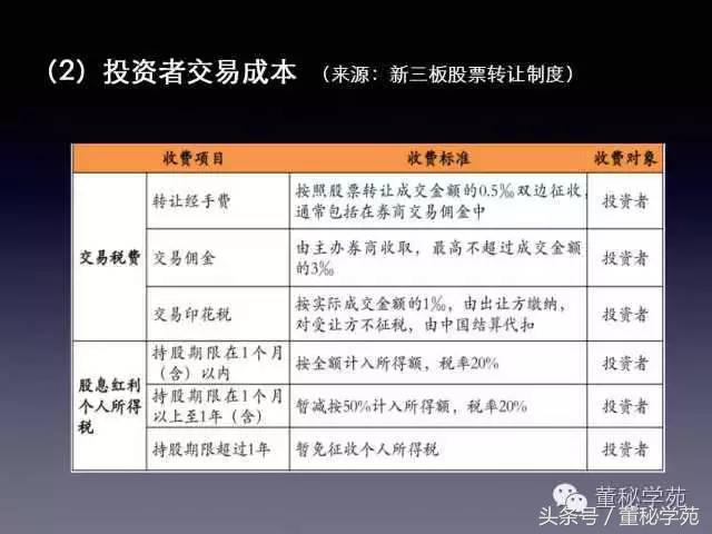 上市公司董监高培训简报,新三板公司董监高