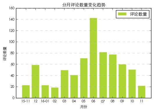 python爬取京东评论数据,python抓取京东