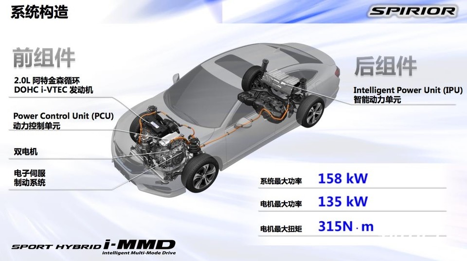 本田思铂睿2020款混动,本田思铂睿混动测试