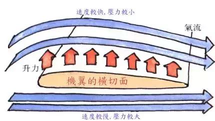 比尔实验室,比尔盖茨的实验室