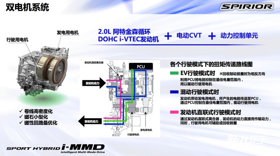 本田思铂睿2020款混动,本田思铂睿混动测试
