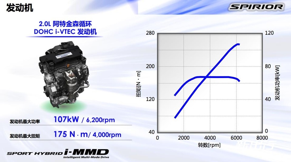 本田思铂睿2020款混动,本田思铂睿混动测试