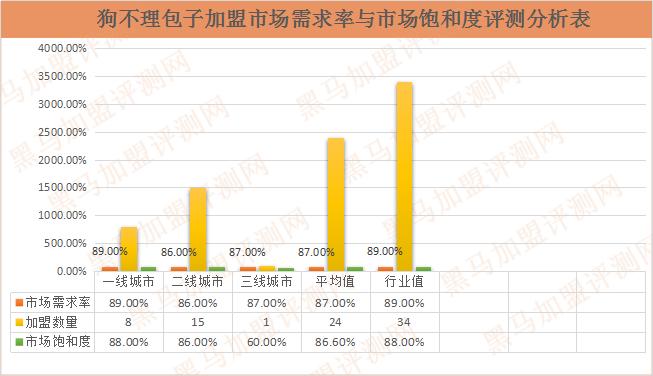 开一间天津狗不理加盟店多少钱,加盟狗不理包子独家配方