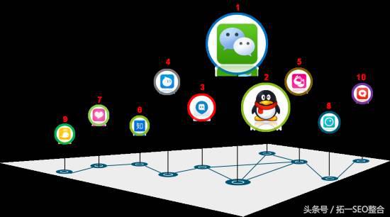 移动营销十大策略,移动最新营销模式