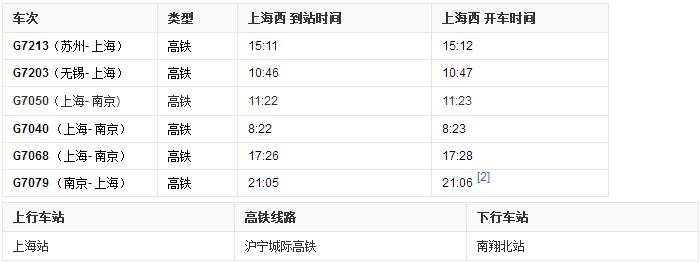 上海有多少个火车站分别在哪个区,上海春运火车站最新消息