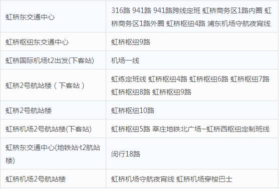 上海有多少个火车站分别在哪个区,上海春运火车站最新消息