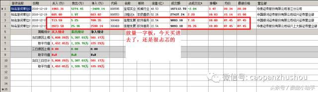 讲解股票绝密方法,股票内幕交易讲解