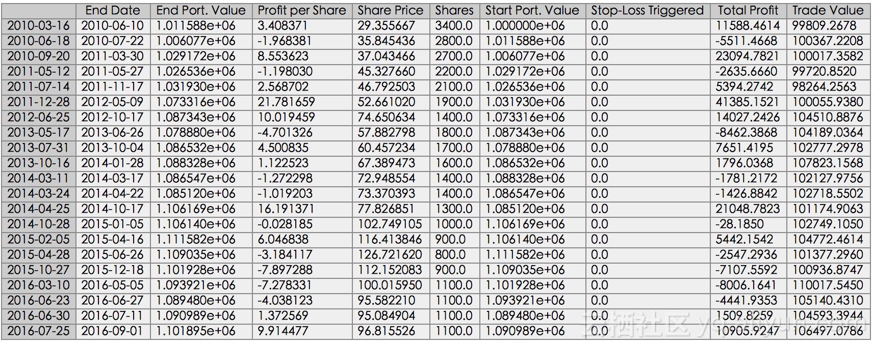 python股市分析靠谱,python股市数据分析教程