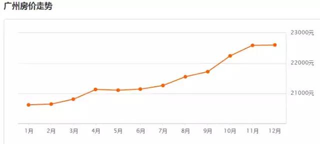 广州最新小区房价排名,广州房价各区最新房价一览表