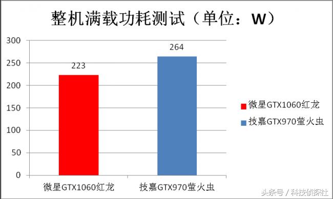 1060是否值得升级2060,双12值得入手的百元机